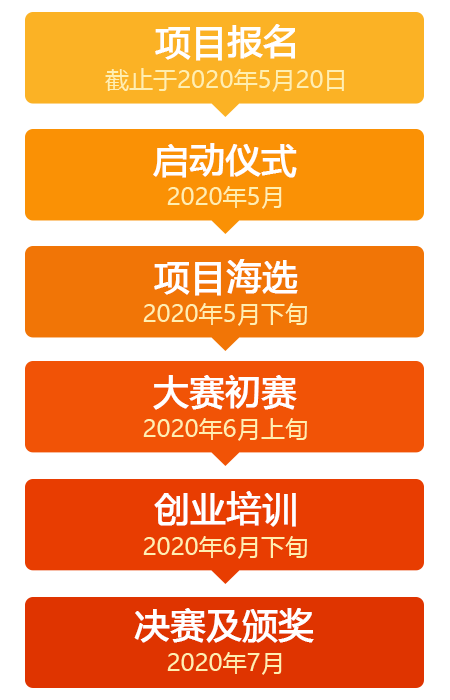 赛事流程2.png