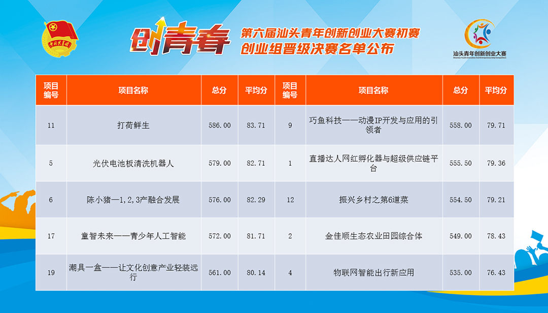 创业组晋级名单.jpg