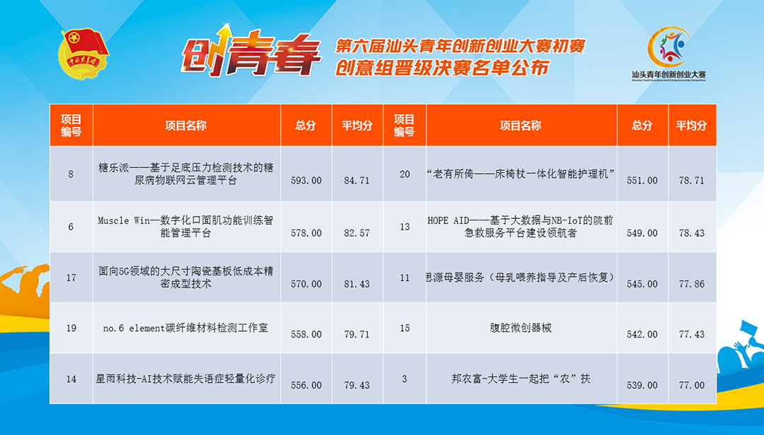 创意组晋级名单.jpg