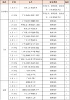 @广东高校毕业生，2026年“就业大礼包”已上线，请收好！